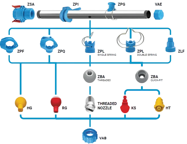 Bağlantı ve fittings grubu Yüzey İşlem Nozulları